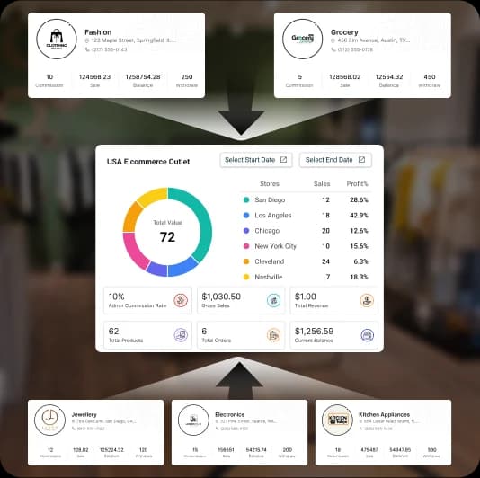 Dashboard showing unified store analytics and real-time inventory tracking across multiple locations