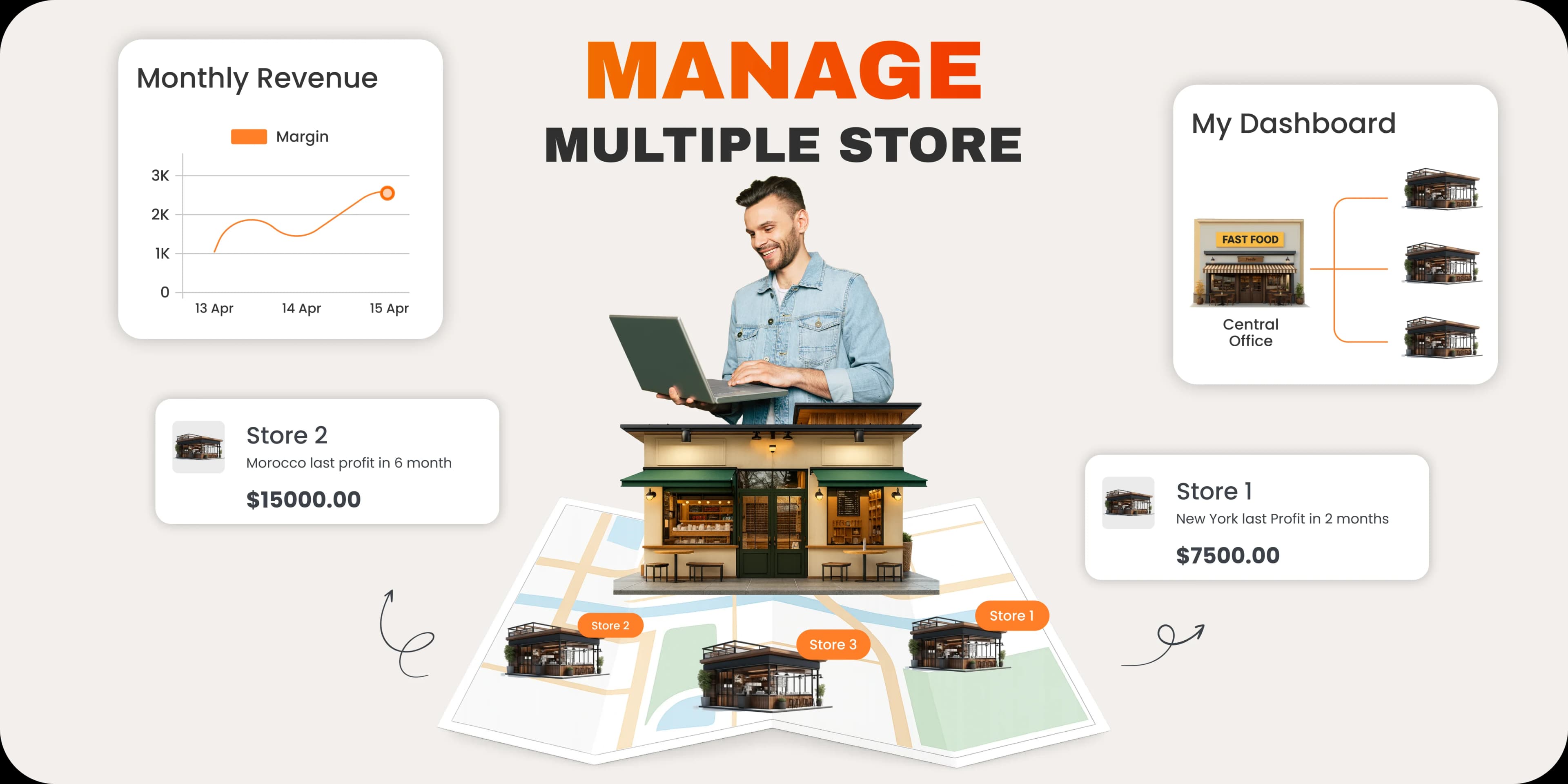 Manage multiple store | TryzenSolution.com