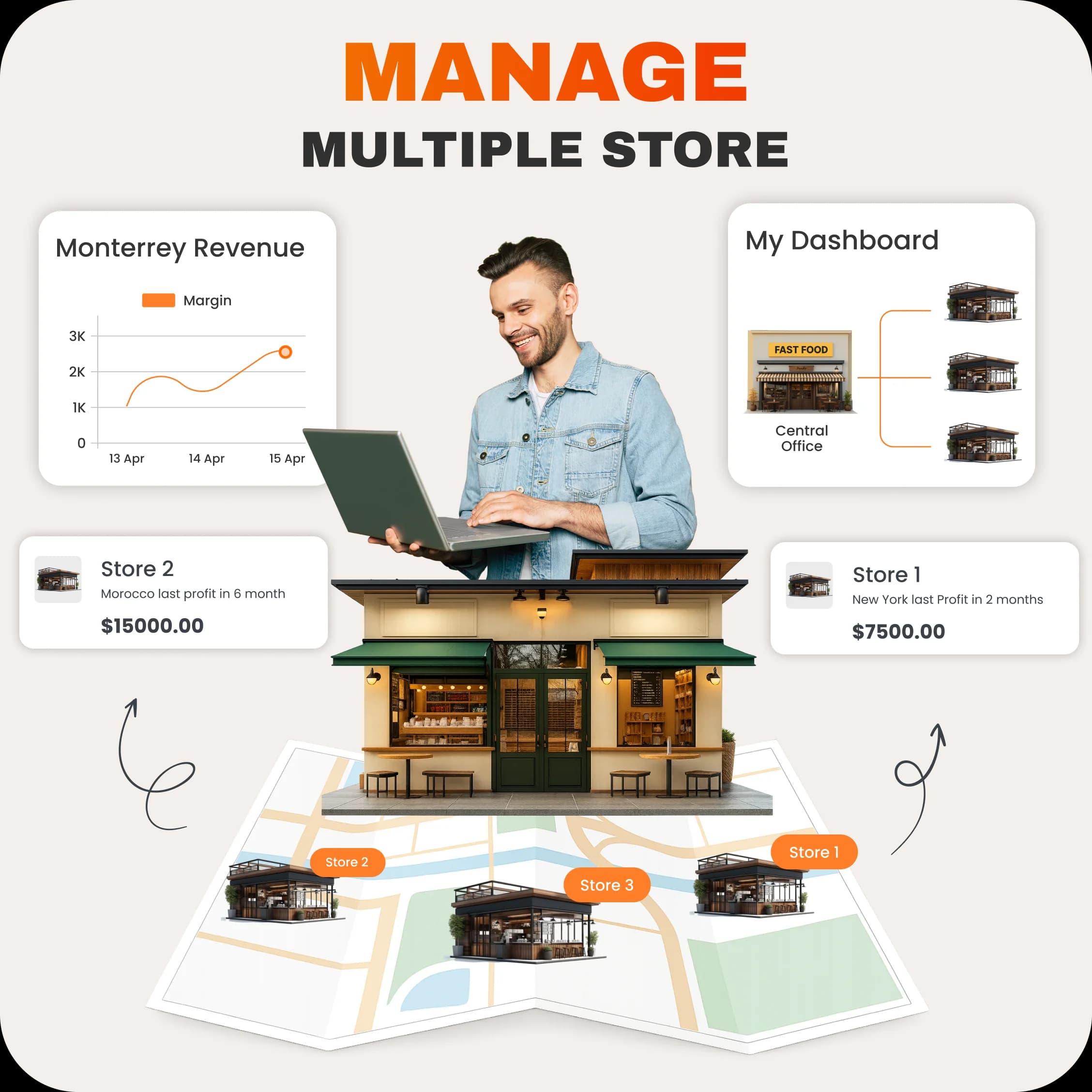 Manage multiple store | TryzenSolution.com
