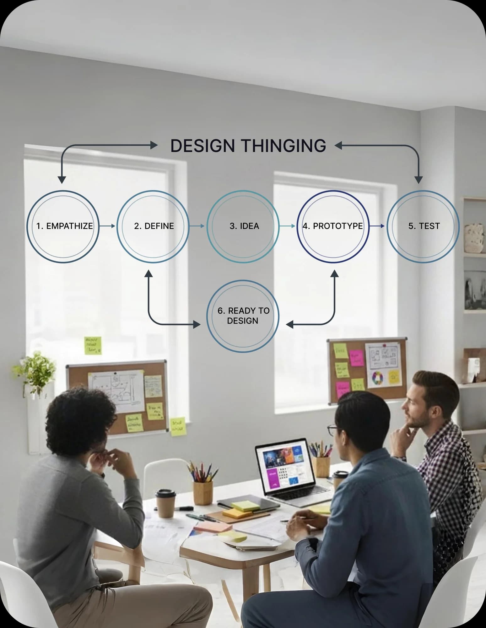 Design Thinking