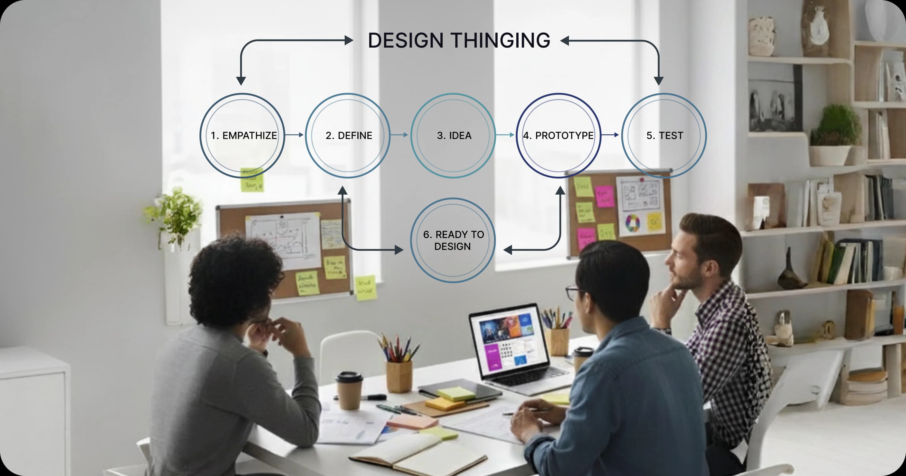 Design Thinking
