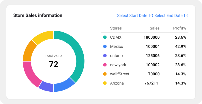 Sales Info